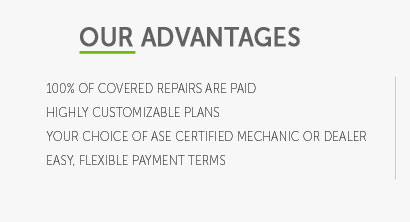 cost of extended car warranties